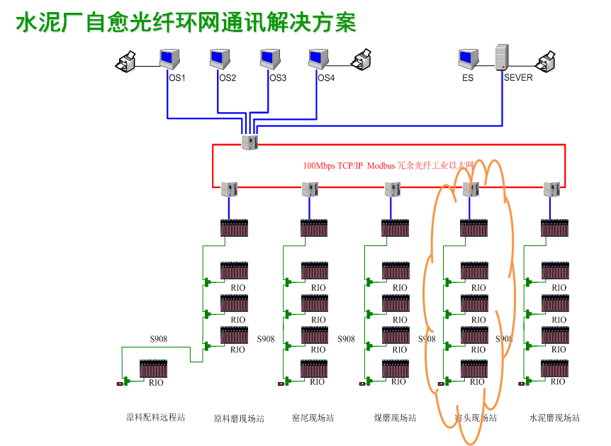 水泥厂自愈光纤环网通讯系统