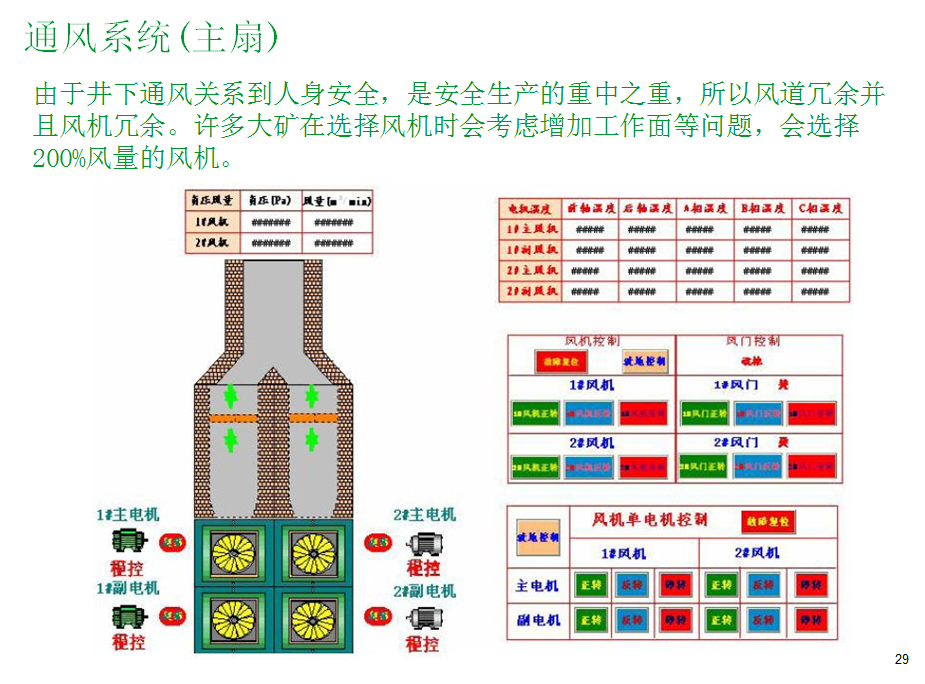 主斜井皮带系统集中控制系统