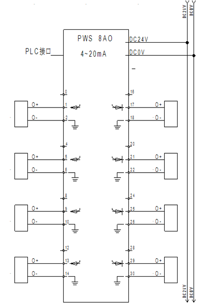 预接线系统：PWS 8AO 模拟量输出模块