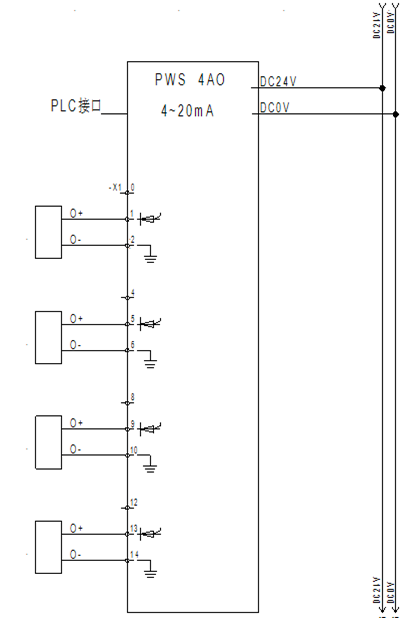 预接线系统：PWS 4AO 模拟量4路输出模块