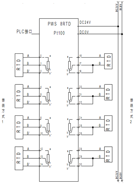 预接线系统：PWS 8RTD 模拟量热电阻输入模块