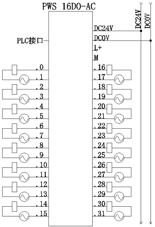 快速接线模块：PWS 16DO-AC 开关量输出