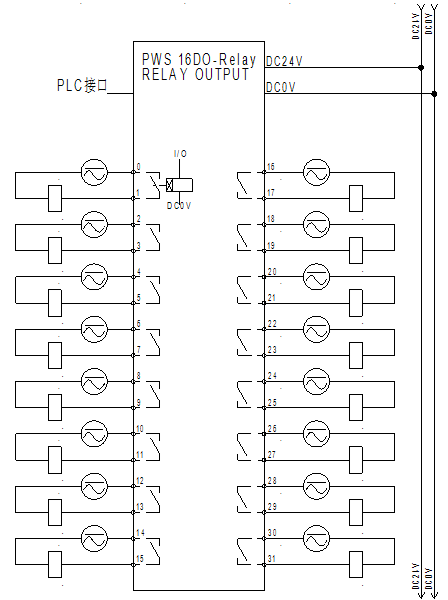 预接线系统：PWS 16DO-Relay 开关量输出