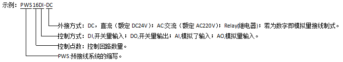 预接线系统：PWS 16DI-DC/AC 开关量输入