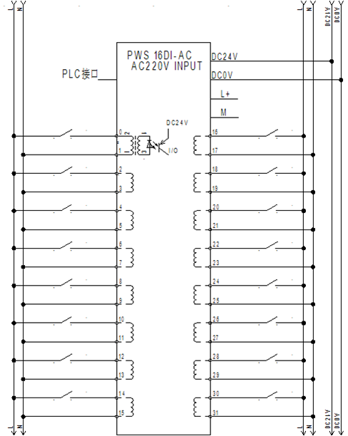 预接线系统：PWS 16DI-AC 开关量输入