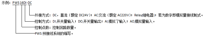 预接线系统：PWS 16DI-AC 开关量输入