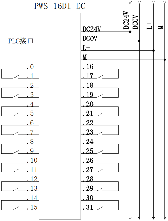 快速接线模块-PWS 16DI-DC 开关量输入