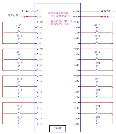 PWS 32DI-DC24V-S 网站用.jpg